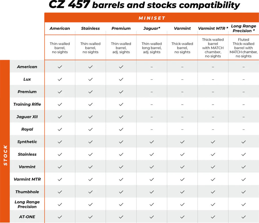 CZ 457 Schaft | Jaguar