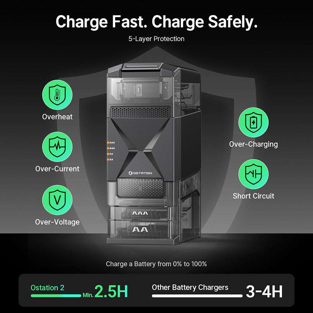 Olight Ostation 2 | smarter AA/AAA Batterieladegerät | 3-in-1